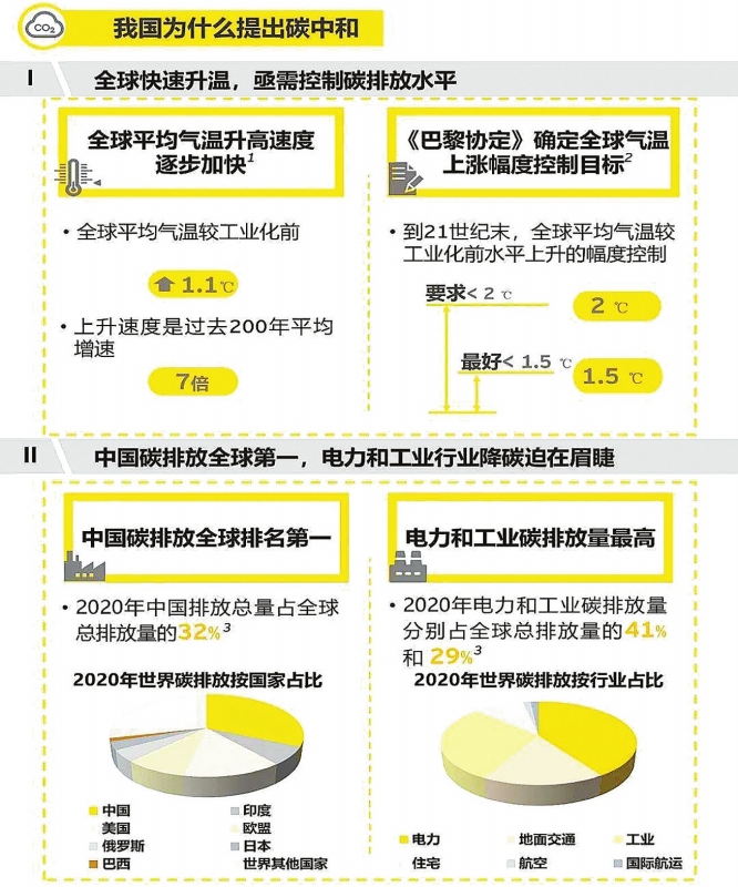 實(shí)現(xiàn)碳達(dá)峰，減煤是現(xiàn)階段有效手段——訪綠色創(chuàng)新發(fā)展中心研究總監(jiān)、高級(jí)分析師李昂