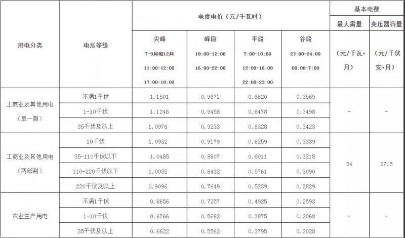 廣西：大力推廣峰谷分時電價機制 促進(jìn)能源綠色低碳發(fā)展！
