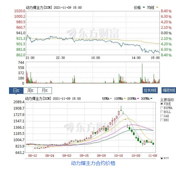 創(chuàng)新低！動力煤報870元/噸膝斬 發(fā)改委：煤價有望繼續(xù)下行  電廠日子好過了？