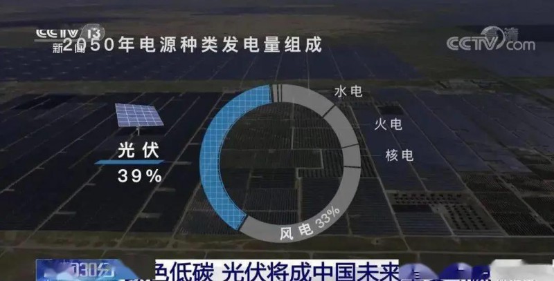 3.5%到39%，光伏儲能未來可期?。?！