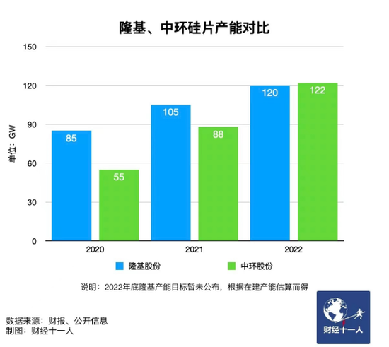 新能源行業(yè)，誰能在虎年稱王？