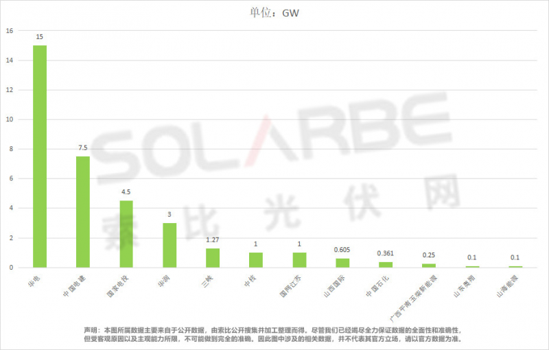 單面540W+均價(jià)1.83元、雙玻1.86元，開年35GW組件中標(biāo)一覽！