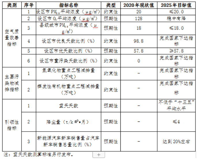 福建：“十四五”推進九個縣區(qū)發(fā)展戶用光伏，力爭達到3.5GW裝機容量