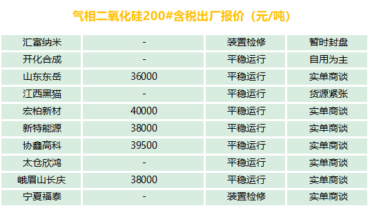 有機硅、氣硅、金屬硅、多晶硅最新報價及市場分析