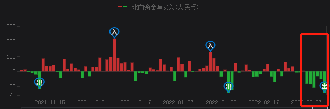 A股持續(xù)暴跌，光伏頭部企業(yè)卻成市場避風港！
