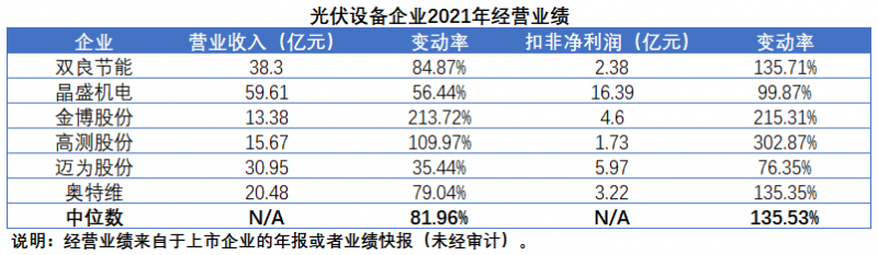 擴(kuò)產(chǎn)浪潮之下光伏設(shè)備企業(yè)股價萎靡不振，預(yù)期變了？