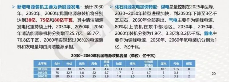 碳中和目標下，光伏應用于哪些領域？