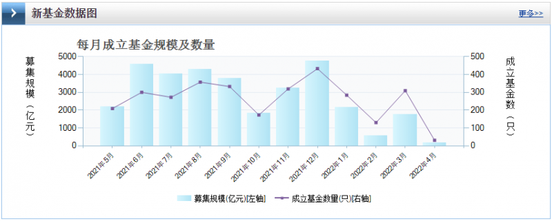 光伏板塊暴跌4.8%，市場“黃金坑”若隱若現(xiàn)！