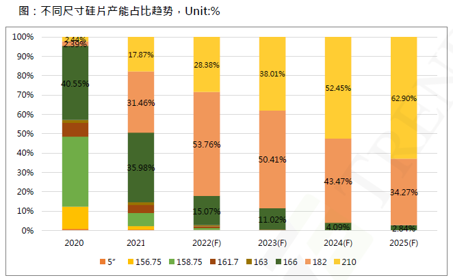還在擔(dān)心210組件可靠性？央國(guó)企大單已接踵而至