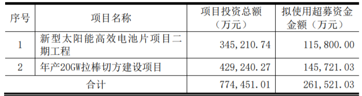 東方日升、晶科、阿特斯同時擴產(chǎn)！