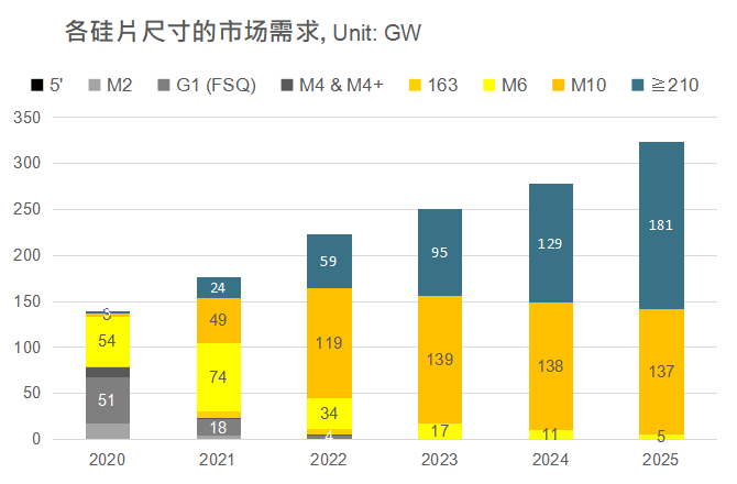 還在擔(dān)心210組件可靠性？央國(guó)企大單已接踵而至