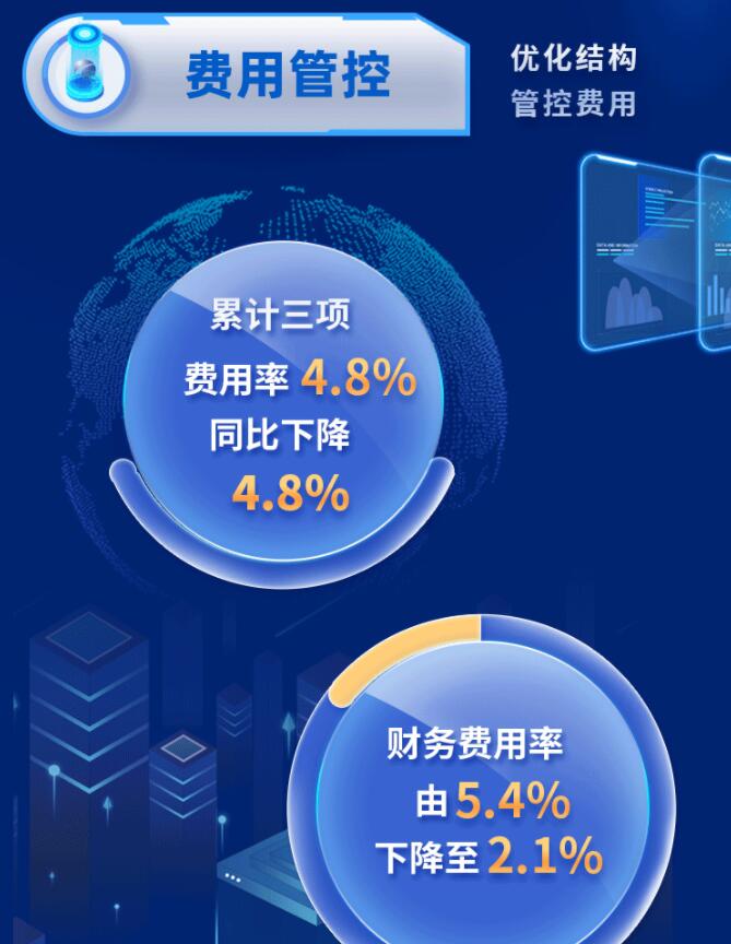 中環(huán)股份2021年度及2022年一季度報(bào)告：2022年Q1營(yíng)收133.68億，同比增長(zhǎng)79.13%！