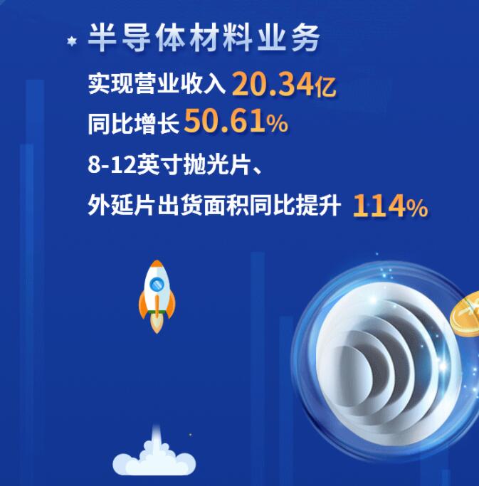 中環(huán)股份2021年度及2022年一季度報(bào)告：2022年Q1營(yíng)收133.68億，同比增長(zhǎng)79.13%！