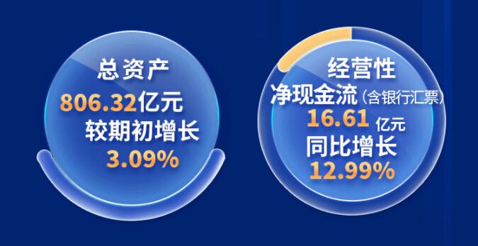 中環(huán)股份2021年度及2022年一季度報(bào)告：2022年Q1營(yíng)收133.68億，同比增長(zhǎng)79.13%！