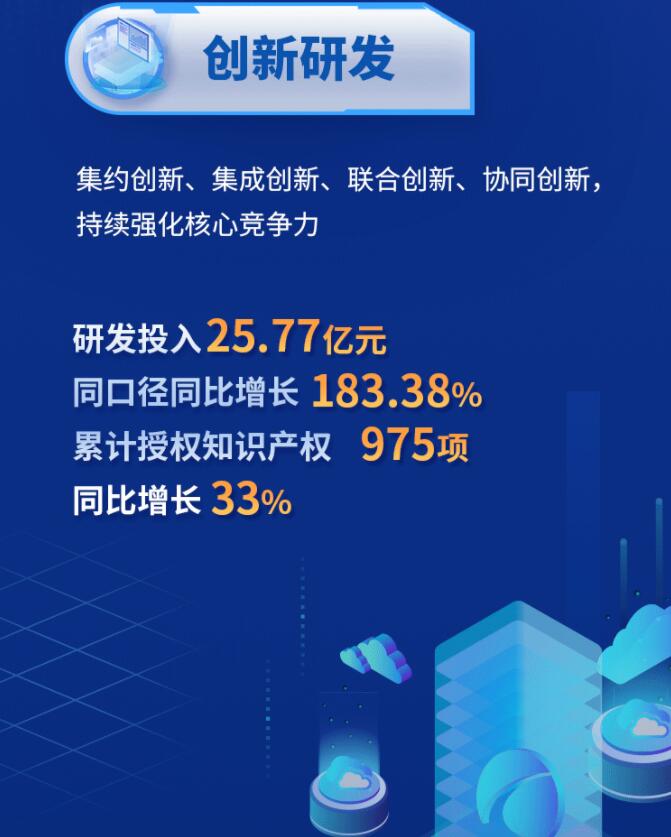 中環(huán)股份2021年度及2022年一季度報(bào)告：2022年Q1營(yíng)收133.68億，同比增長(zhǎng)79.13%！