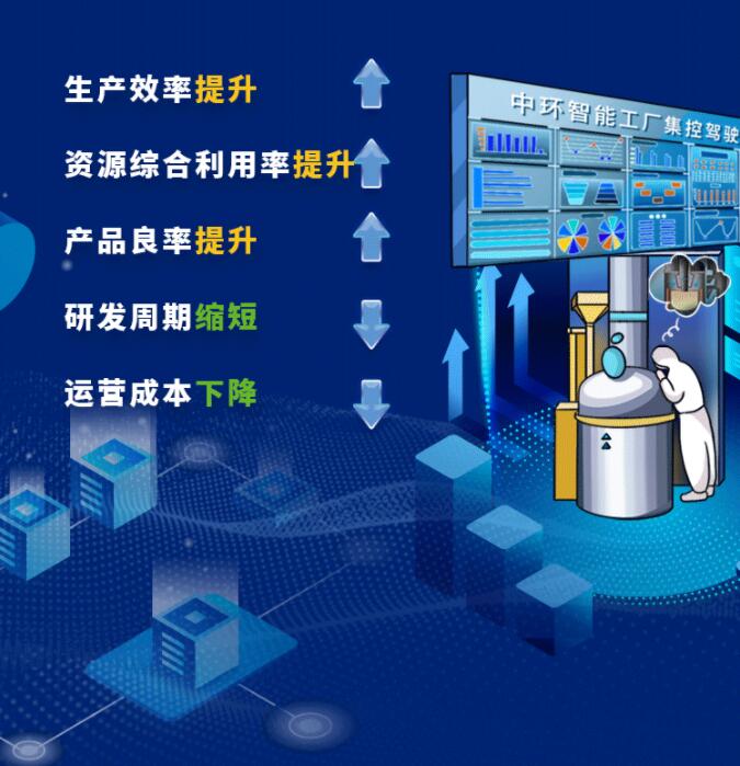 中環(huán)股份2021年度及2022年一季度報(bào)告：2022年Q1營(yíng)收133.68億，同比增長(zhǎng)79.13%！