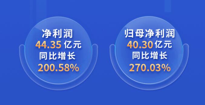 中環(huán)股份2021年度及2022年一季度報(bào)告：2022年Q1營(yíng)收133.68億，同比增長(zhǎng)79.13%！