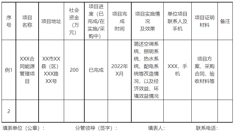 廣西欽州：推進安裝高轉(zhuǎn)換率光伏發(fā)電設(shè)施，鼓勵公共機構(gòu)建設(shè)連接光伏發(fā)電