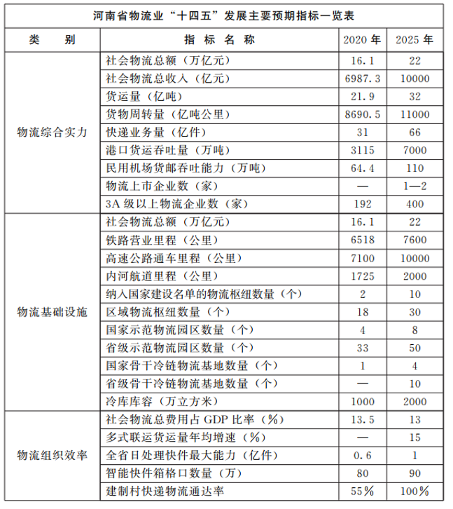 河南：大力支持建設屋頂光伏，構建“分布式光伏+儲能+微電網(wǎng)”的物流自給能源系統(tǒng)。