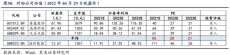 【深度】晶科能源：技術(shù)布局追星趕月，渠道品牌厚積薄發(fā)