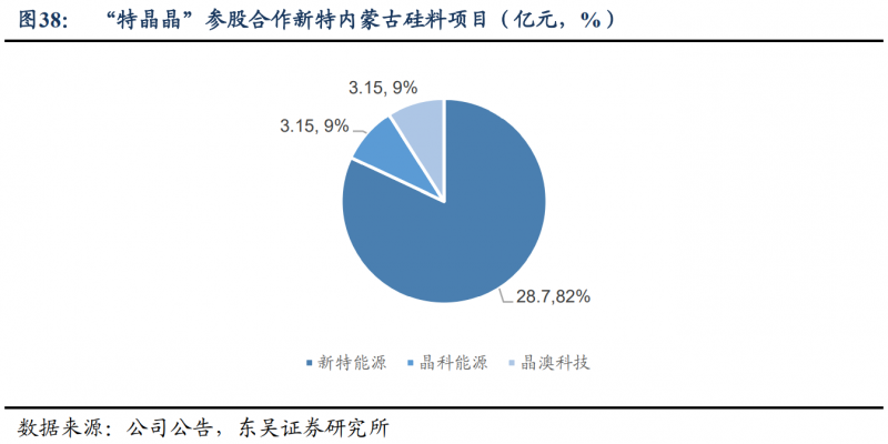 【深度】晶科能源：技術(shù)布局追星趕月，渠道品牌厚積薄發(fā)