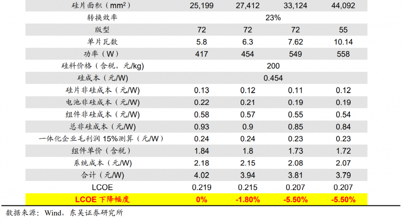 【深度】晶科能源：技術(shù)布局追星趕月，渠道品牌厚積薄發(fā)