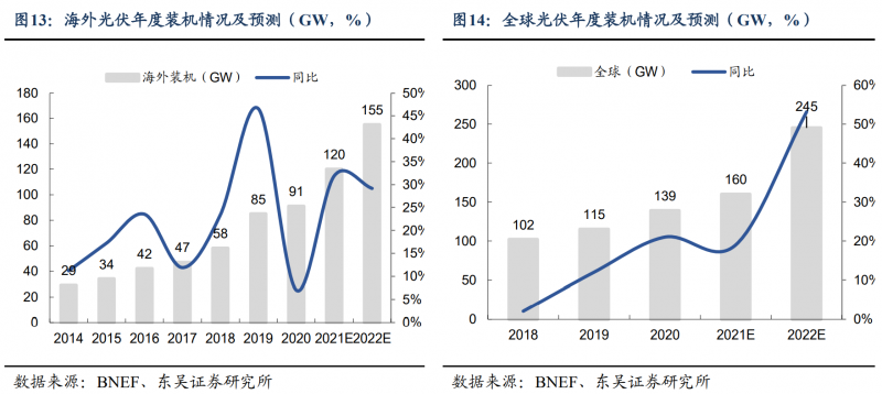 【深度】晶科能源：技術(shù)布局追星趕月，渠道品牌厚積薄發(fā)