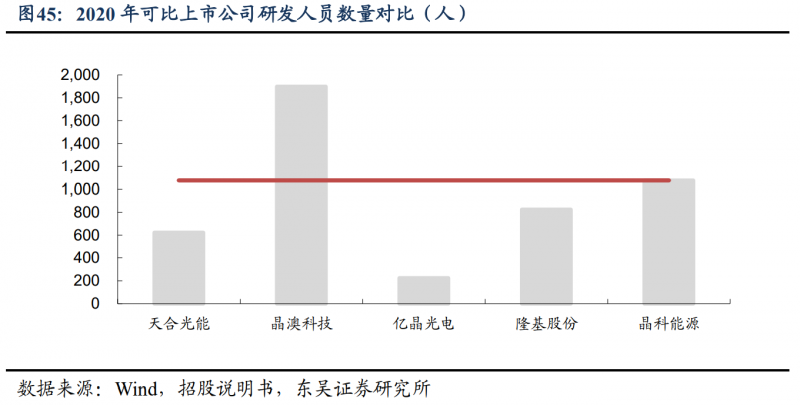【深度】晶科能源：技術(shù)布局追星趕月，渠道品牌厚積薄發(fā)