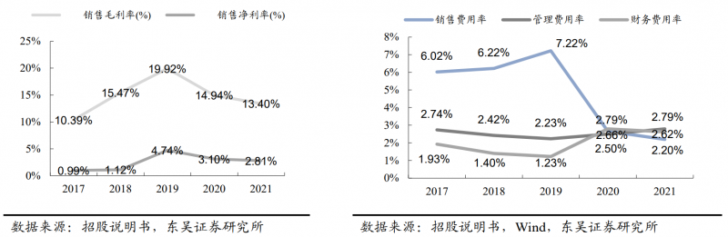 【深度】晶科能源：技術(shù)布局追星趕月，渠道品牌厚積薄發(fā)