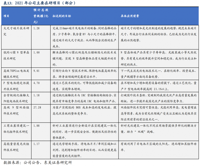 【深度】晶科能源：技術(shù)布局追星趕月，渠道品牌厚積薄發(fā)
