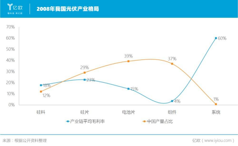 誰主沉浮！中外光伏十年余博弈終“落幕”