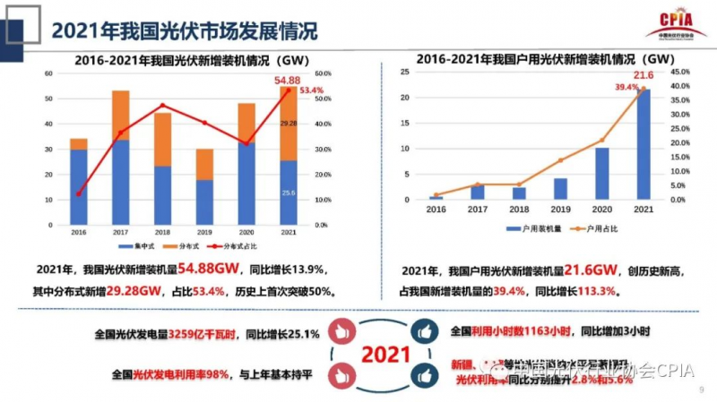 誰主沉浮！中外光伏十年余博弈終“落幕”