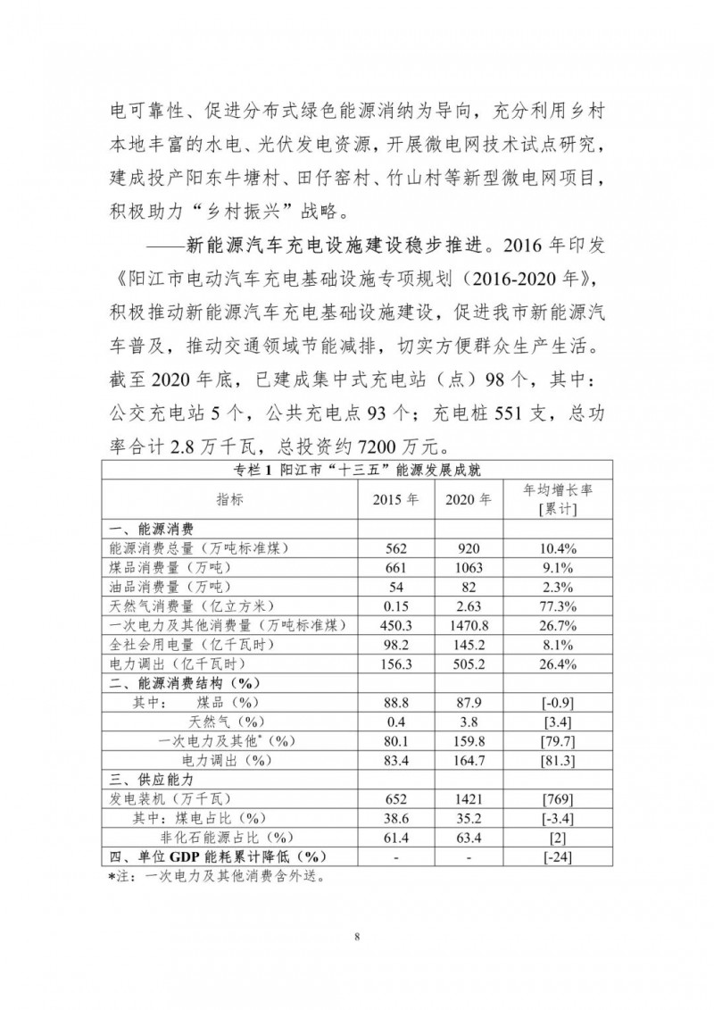 著力打造多元清潔能源供應(yīng)體系！廣東陽江市發(fā)布《能源發(fā)展“十四五”規(guī)劃》（征求意見稿）
