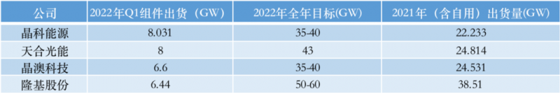 光伏產(chǎn)業(yè)上游大賺下游增收不增利，分布式布局“花落”誰(shuí)家