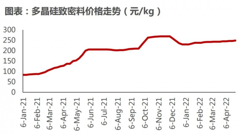 國資入局分布式，萬億光伏市場恐“變天”