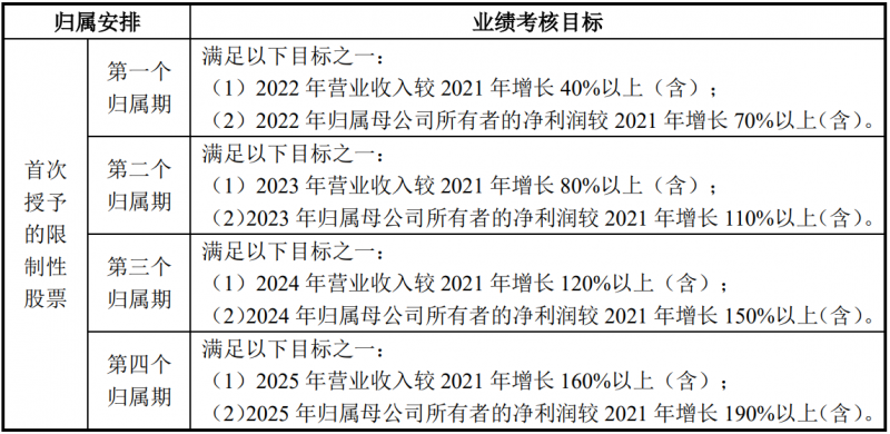 未來四年經(jīng)營業(yè)績CAGR或超30%！陽光電源宣布回購股份用于股權(quán)激勵