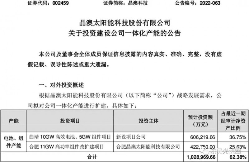 超100億！晶澳擬投資10GW電池、16GW組件擴(kuò)建項目