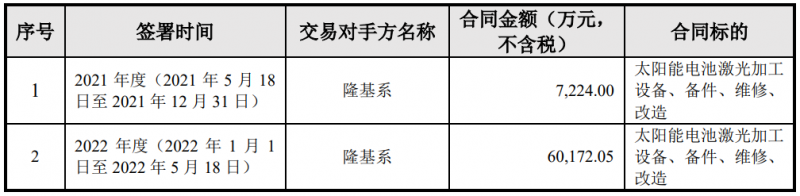 隆基綠能與帝爾激光簽訂6.74億電池激光設(shè)備采購(gòu)合同，或?qū)?yīng)用于HPBC產(chǎn)線