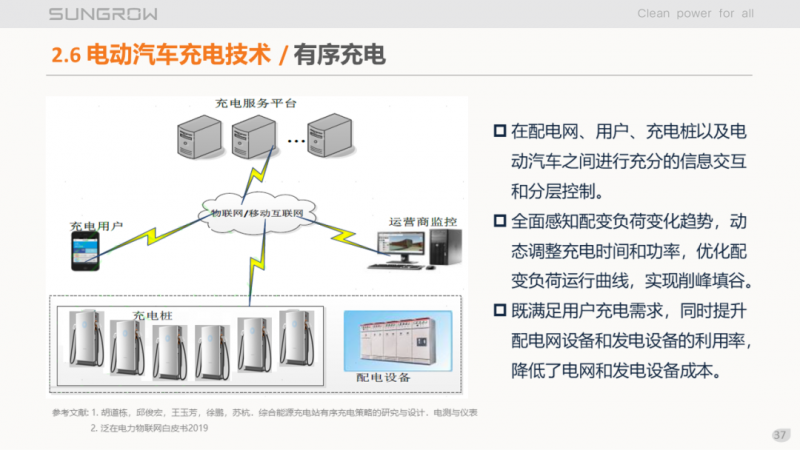 陽(yáng)光電源趙為：智慧零碳解決方案助力實(shí)現(xiàn)雙碳目標(biāo)！