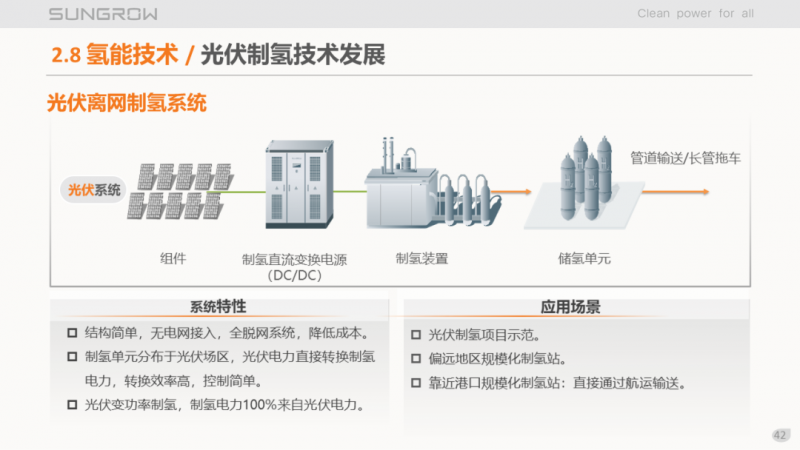 陽(yáng)光電源趙為：智慧零碳解決方案助力實(shí)現(xiàn)雙碳目標(biāo)！