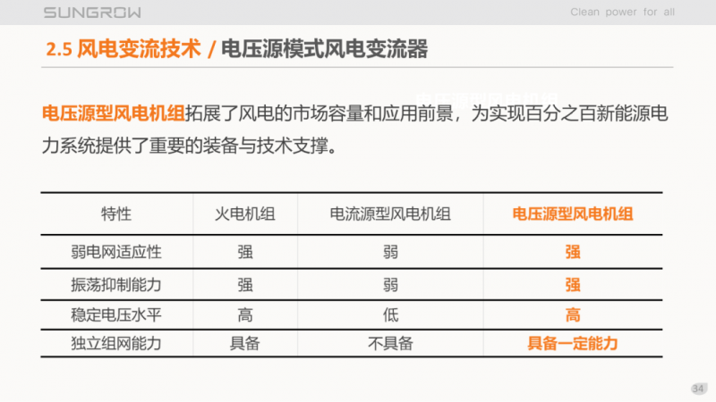 陽(yáng)光電源趙為：智慧零碳解決方案助力實(shí)現(xiàn)雙碳目標(biāo)！