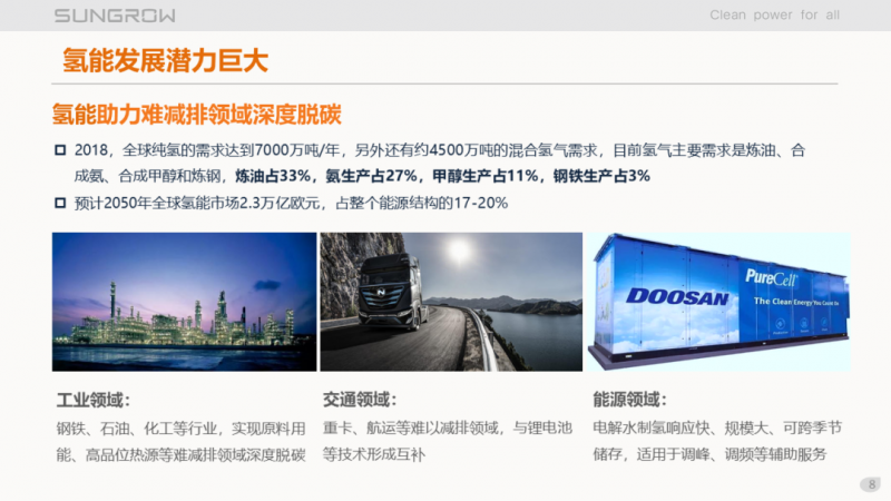 陽(yáng)光電源趙為：智慧零碳解決方案助力實(shí)現(xiàn)雙碳目標(biāo)！