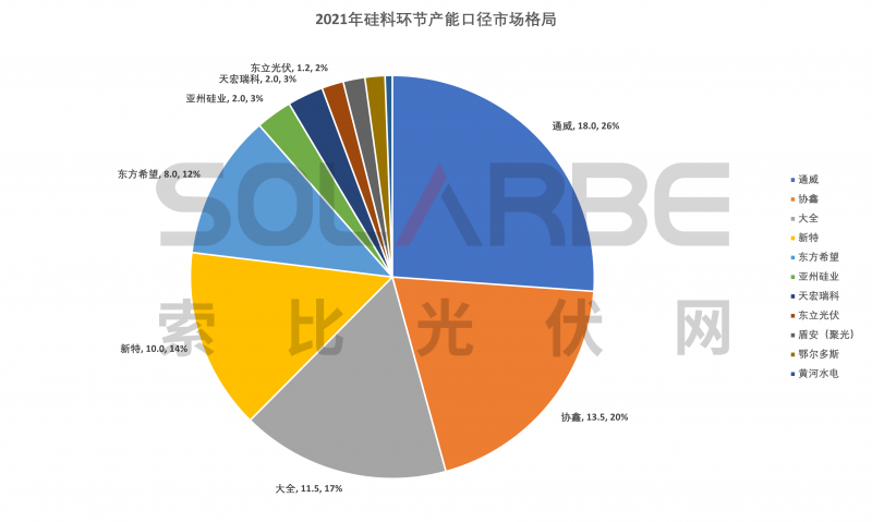 硅料環(huán)節(jié)分析：2022年將再迎“量價齊升”，頭部企業(yè)成本優(yōu)勢顯著