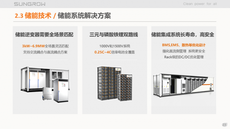 陽(yáng)光電源趙為：智慧零碳解決方案助力實(shí)現(xiàn)雙碳目標(biāo)！