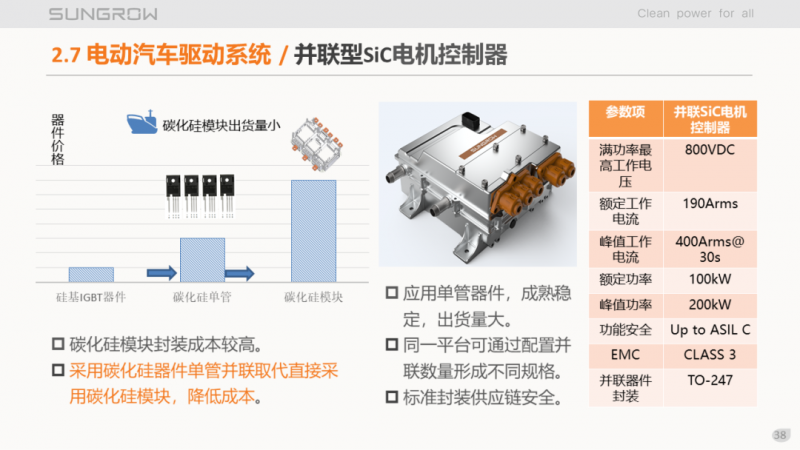 陽(yáng)光電源趙為：智慧零碳解決方案助力實(shí)現(xiàn)雙碳目標(biāo)！