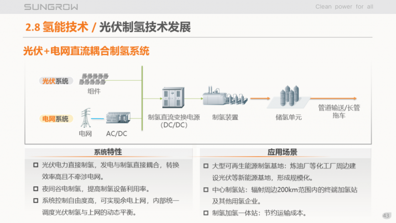 陽(yáng)光電源趙為：智慧零碳解決方案助力實(shí)現(xiàn)雙碳目標(biāo)！