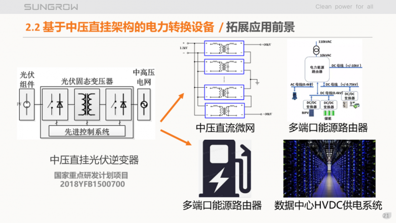 陽(yáng)光電源趙為：智慧零碳解決方案助力實(shí)現(xiàn)雙碳目標(biāo)！