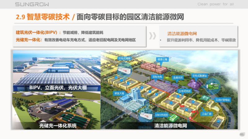 陽(yáng)光電源趙為：智慧零碳解決方案助力實(shí)現(xiàn)雙碳目標(biāo)！