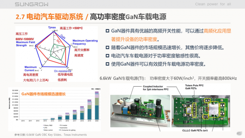 陽(yáng)光電源趙為：智慧零碳解決方案助力實(shí)現(xiàn)雙碳目標(biāo)！