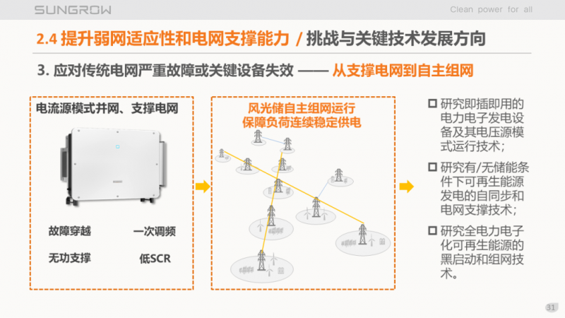 陽(yáng)光電源趙為：智慧零碳解決方案助力實(shí)現(xiàn)雙碳目標(biāo)！